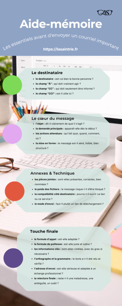 Infographie aide-mémoire des éléments essentiels à vérifier avant d’envoyer un courriel professionnel : destinataire, objet du message, pièces jointes et relecture finale.